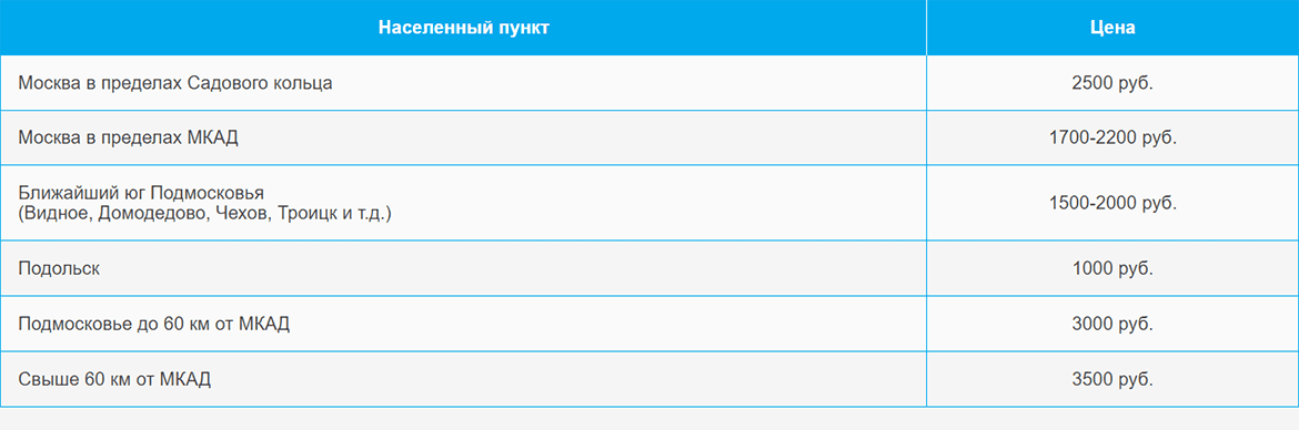 Доставка газа и газовых баллонов по Первомайской и области